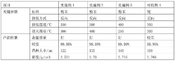 一種AlCu合金靶材制備方法與流程