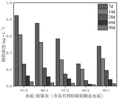 重金屬污染土壤電動(dòng)-固化聯(lián)合修復(fù)方法與流程