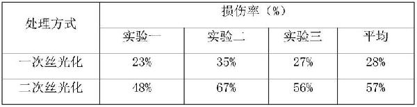 修復(fù)鎘污染土壤的改性天然纖維素吸附劑的制備方法及應(yīng)用與流程