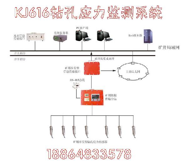 KJ616鉆孔應力監(jiān)測系統(tǒng)