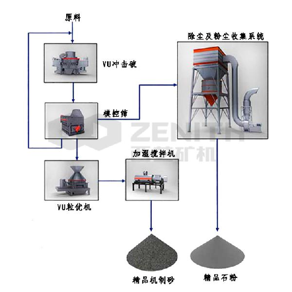 破碎機成套設備