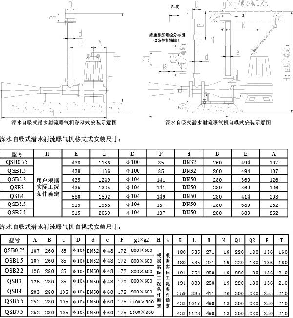 射流式曝氣機(jī)