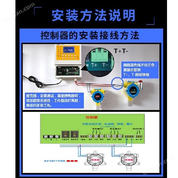 壁掛式甲醇氣體濃度報警器