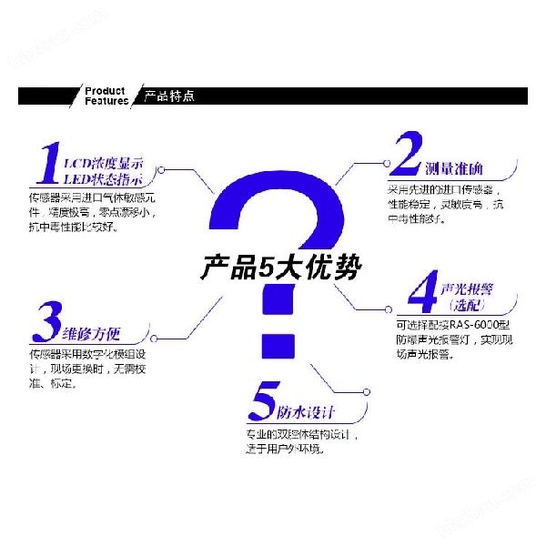 壁掛式甲醇氣體濃度報警器