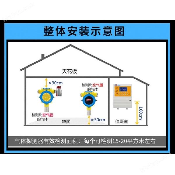 煉鋼廠車間叔丁醇氣體探測報警器