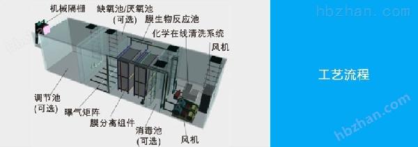 一體化MBR機(jī)工藝圖.jpg