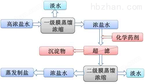 高鹽廢水處理設備2.jpg