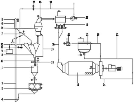 一種用于工業(yè)固廢的輥壓機(jī)終粉磨加球磨機(jī)超細(xì)粉磨系統(tǒng)的制作方法