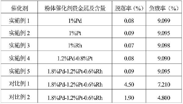 一種用于貴金屬整體式催化劑涂覆漿料的制作方法