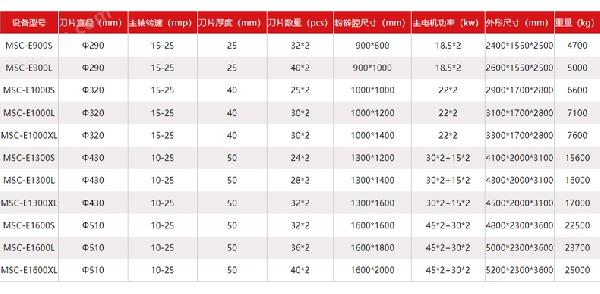 四軸破碎機(jī)詳情頁24.jpg