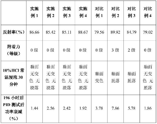 一種雙玻太陽能電池組件用高反射低溫結(jié)晶玻璃漿料及其制備方法與流程