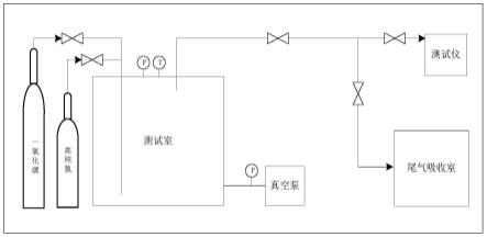 一種氯銅酸鹽離子液體改性分子篩、制備方法及應(yīng)用與流程