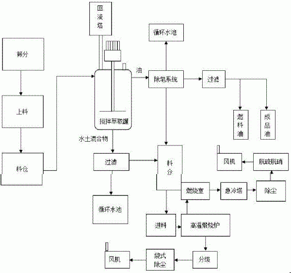 一種環(huán)保型鋁加工行業(yè)含油廢硅藻土再生系統(tǒng)及方法與流程