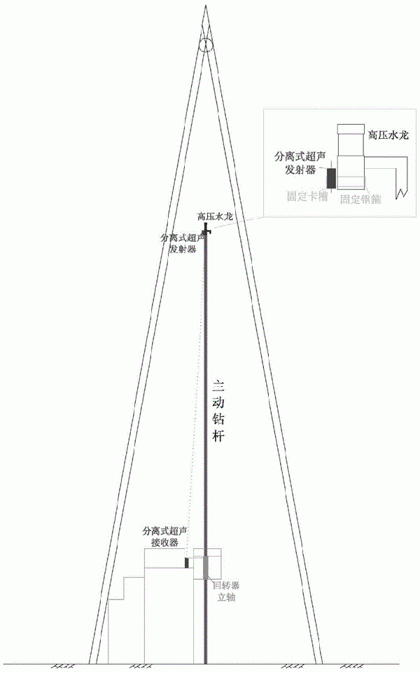 一種鉆機(jī)機(jī)上余尺實(shí)時(shí)測(cè)量裝置及方法與流程