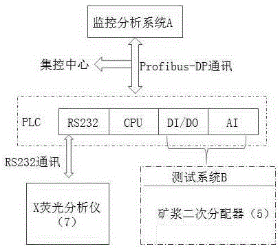 鉛鋅礦礦漿品位在線檢測(cè)系統(tǒng)及方法與流程