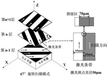 超聲滾壓表面強(qiáng)化激光增材制造共晶高熵合金板材的方法與流程