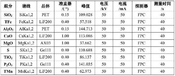 高爐渣、轉(zhuǎn)爐渣、電爐渣或平爐渣的X射線熒光分析方法與流程