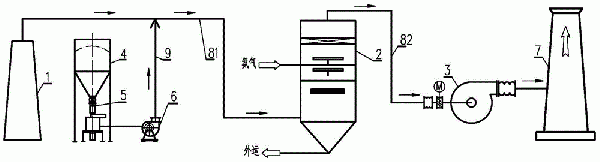 粗苯管式爐尾氣潔凈系統(tǒng)及工藝的制作方法