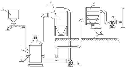 立式磨粉機(jī)閉路循環(huán)系統(tǒng)的制作方法
