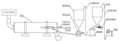 碳渣廢料快速燃燒脫碳提取電解質(zhì)的方法與流程