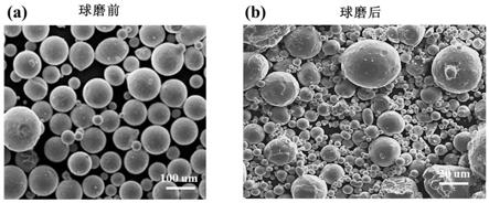 鈦合金球形粉末制備方法與流程