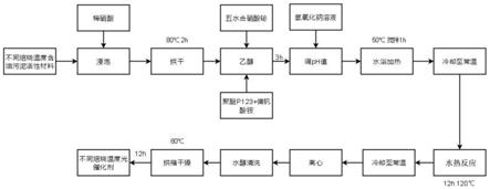 含油污泥/釩酸鉍復(fù)合光催化劑、制備方法及其應(yīng)用