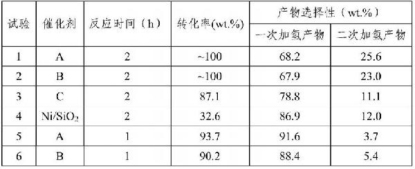 沸石分子篩負(fù)載金屬催化劑及其合成方法與應(yīng)用