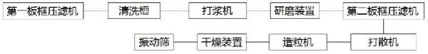 二氧化硅的造粒方法和裝置與流程