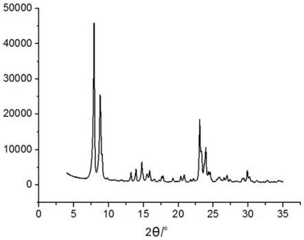 MFI拓撲學(xué)結(jié)構(gòu)硅分子篩及其制備方法和應(yīng)用與流程