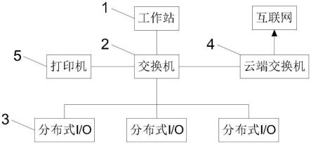 基于PLC中控的礦山破碎系統(tǒng)的制作方法