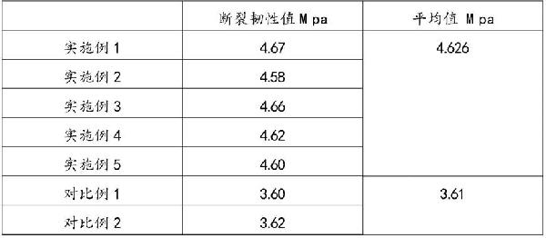 無(wú)壓燒結(jié)高韌性碳化硅及其制備方法與流程