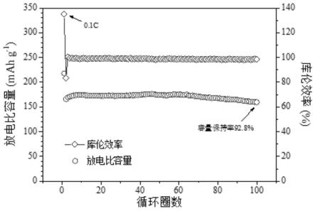 鈉離子電池層狀氧化物正極材料、制備方法及其應(yīng)用與流程