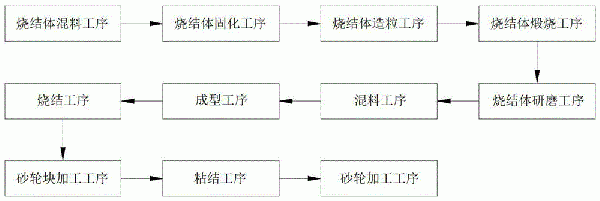 單晶硅片精密磨削用砂輪及其制備方法與流程