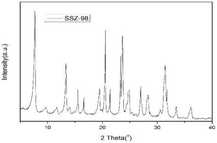 高產(chǎn)率Me-SSZ-98型分子篩材料、催化劑及應(yīng)用的制作方法