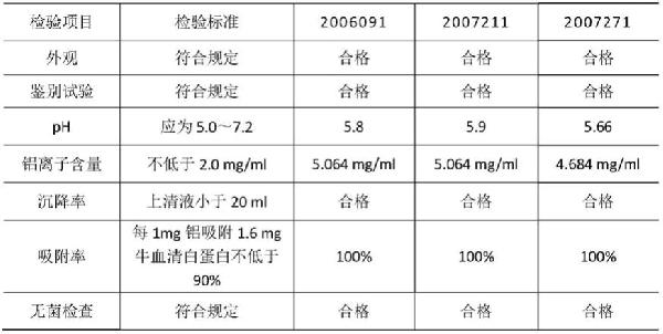 適合規(guī)模化生產(chǎn)的高濃度納米級氫氧化鋁佐劑配制方法與流程