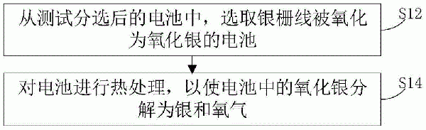 提高太陽能電池抗醋酸腐蝕性能的熱處理方法和系統(tǒng)與流程