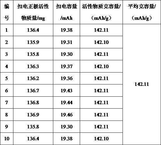 鋰離子電池容量的預(yù)測方法與流程