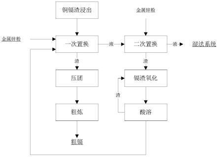 濕法煉鋅過(guò)程中提高鎘回收率的方法與流程