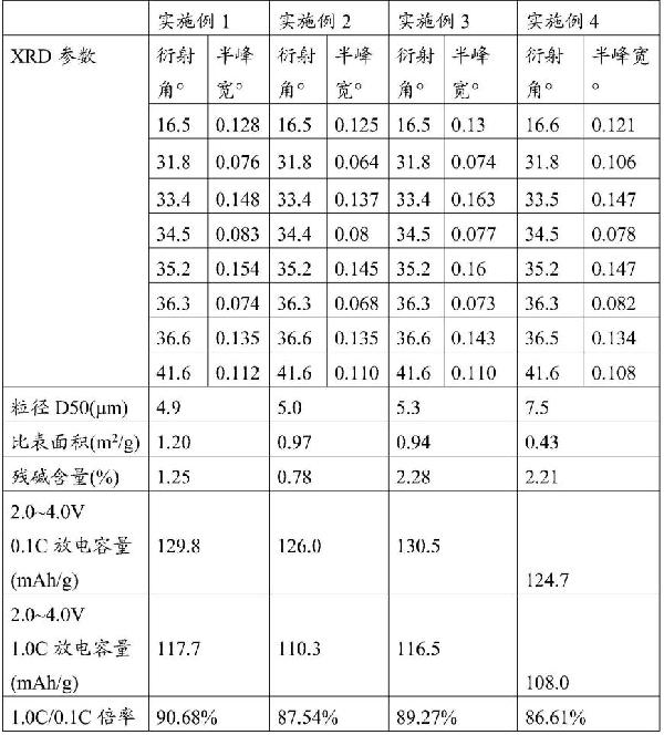 鈉離子電池用含鋅正極材料及其制法和應用的制作方法