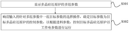 多晶硅還原爐的參數(shù)配置方法、裝置、終端設(shè)備及介質(zhì)與流程