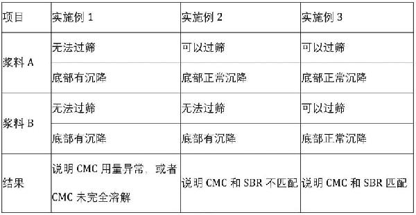 鋰電池負(fù)極漿料過篩狀況的評(píng)估方法與流程