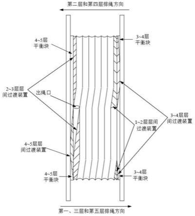 超深礦井提升機(jī)層間過渡裝置可纏5層的結(jié)構(gòu)設(shè)計(jì)方法