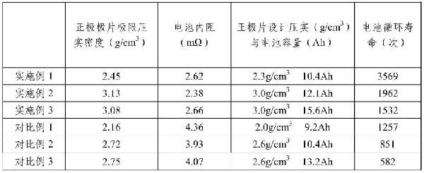 鈉離子電池正極片、鈉離子電池及其制備方法和系統(tǒng)與流程