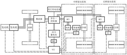 電傳動(dòng)大噸位寬體車的制作方法