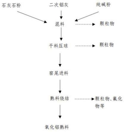 二次鋁灰的處理方法及裝置與流程