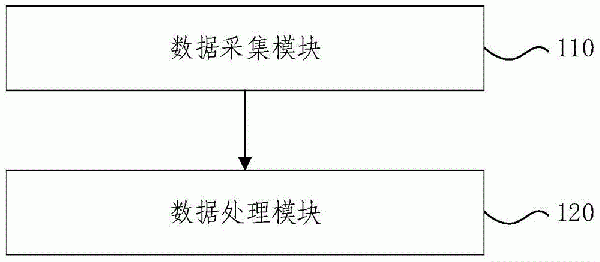 成孔垂直度檢測(cè)方法、裝置、系統(tǒng)及旋挖鉆機(jī)與流程