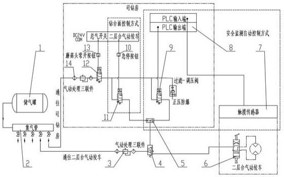 石油鉆機(jī)二層臺氣動絞車安全保護(hù)控制系統(tǒng)的制作方法