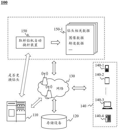 取樣鉆機自動換桿裝置和方法與流程