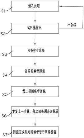 場地受限的長距離大孔徑水平定向鉆管道回拖施工工藝的制作方法