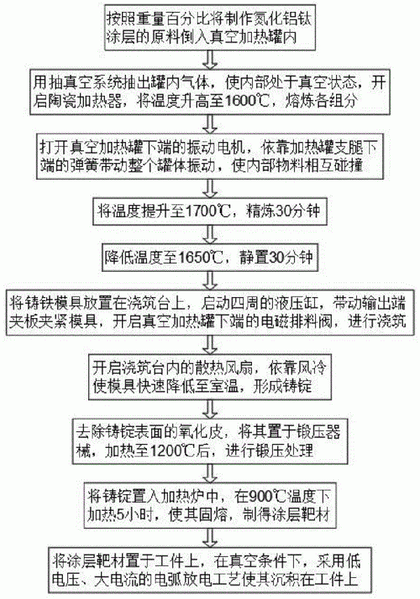 氮化鋁鈦涂層以及其制造方法與流程